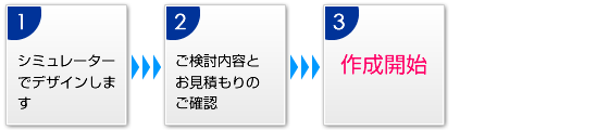 オーダーの流れ
