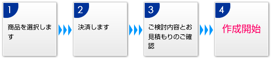 オーダーの流れ