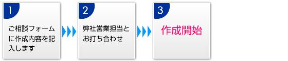 オーダーの流れ